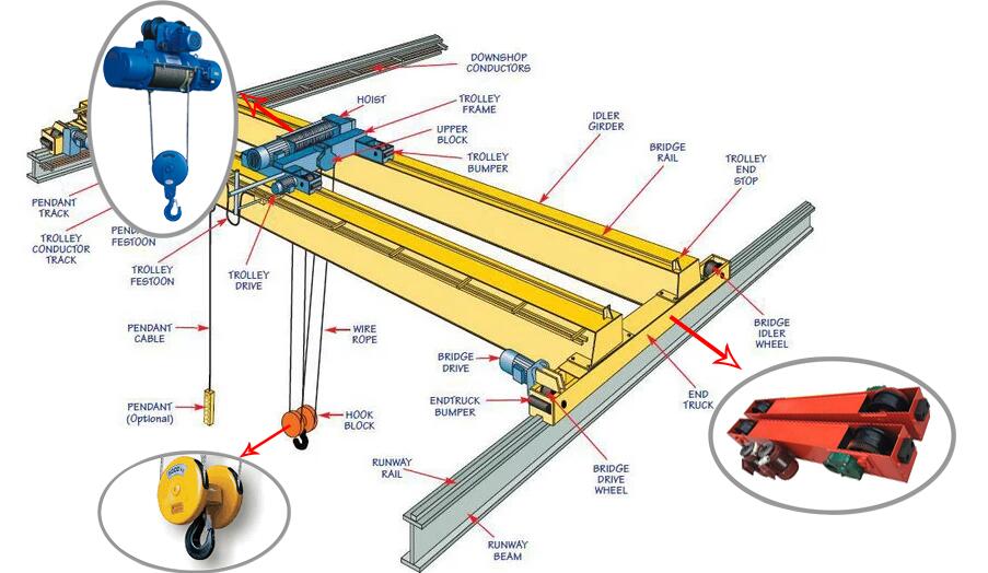 15 Tonnen 20 Tonnen Werkstatt  – Workshop Tools Price Bewertung und Preis